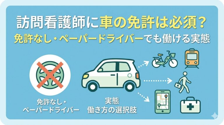 訪問看護師に車の免許は必須？という見出しと、自転車・電車・徒歩という移動手段を示した図